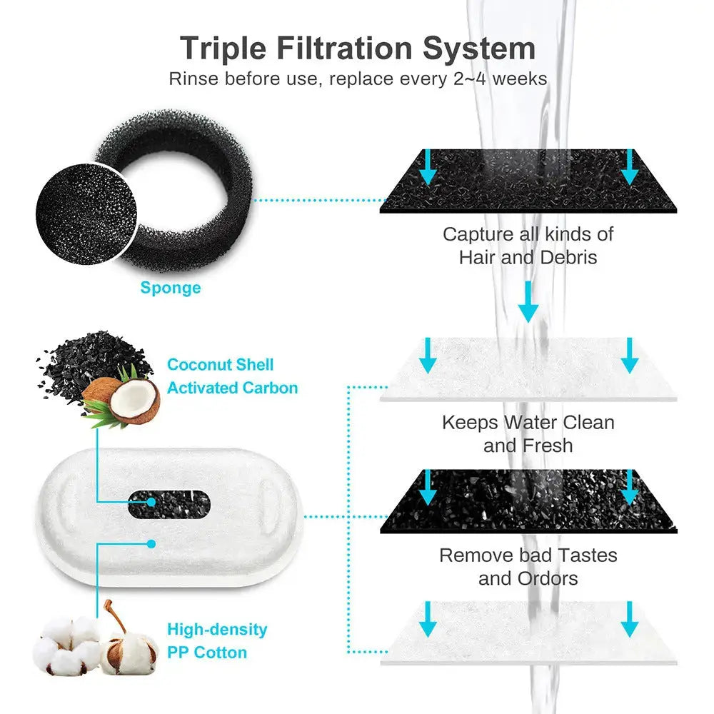 Petrkl™ PureFlow – Stainless Steel Cat Water Fountain 3.2L Petrkl