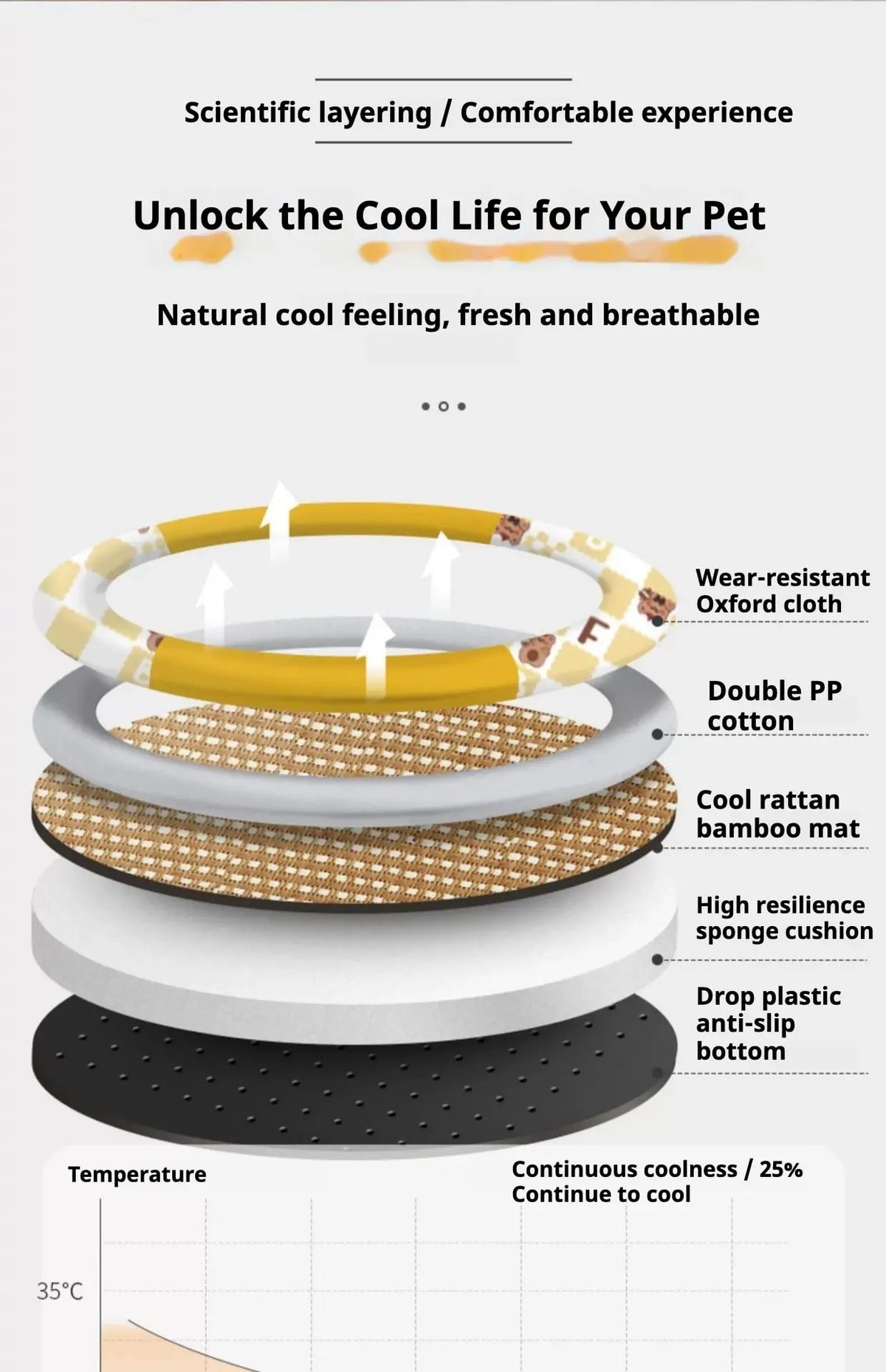 Dog Cooling Mat Summer Pet Bed PETRKL9