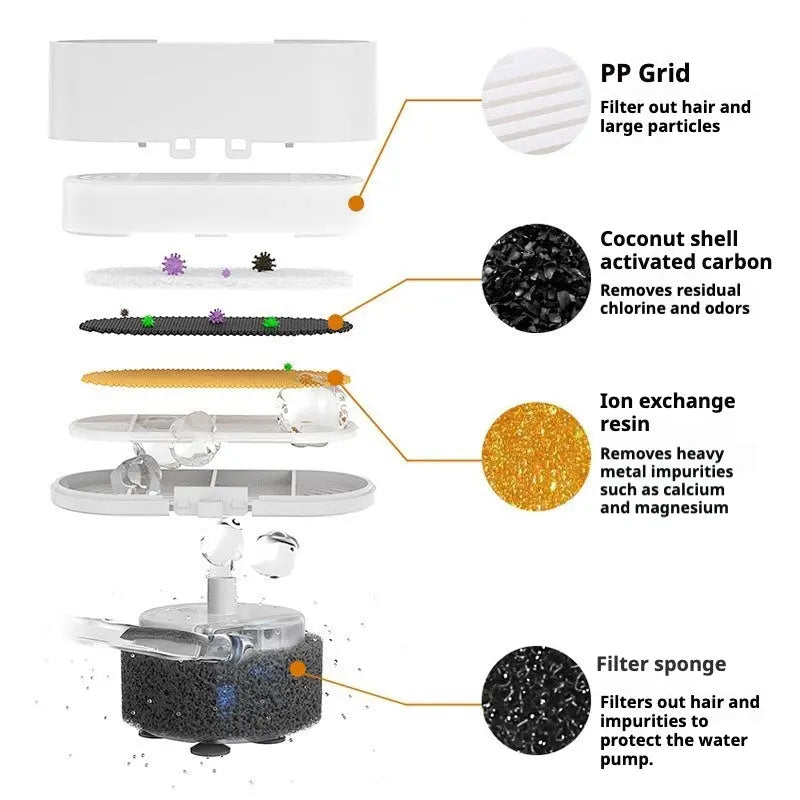 Petrkl™ AquaDrop – Stainless Steel Cat Water Fountain 4L Petrkl