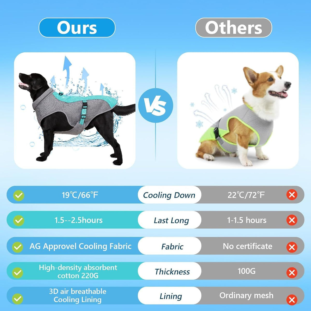 Dog Cooling Vest – Summer Breathable Dog T-Shirt Petrkl